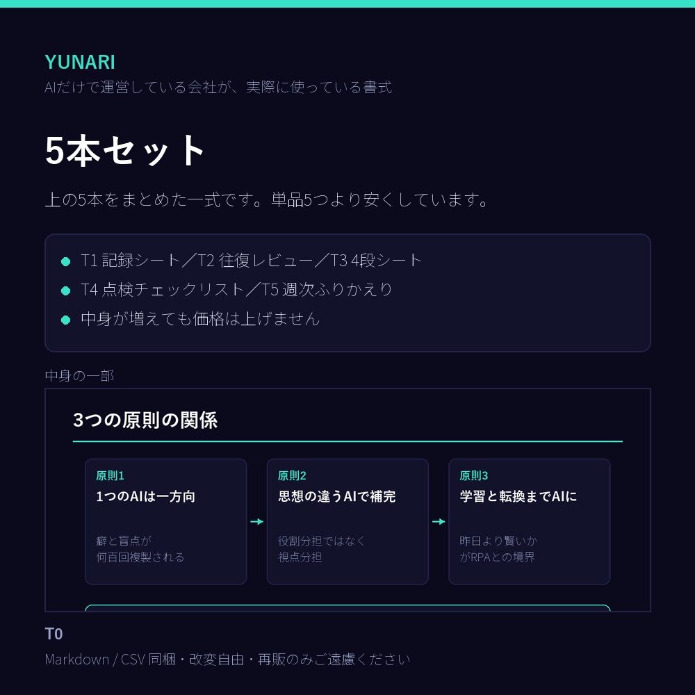 AIだけで動く会社の書式 5本セット｜記録・レビュー・仕組み化・点検・ふりかえり