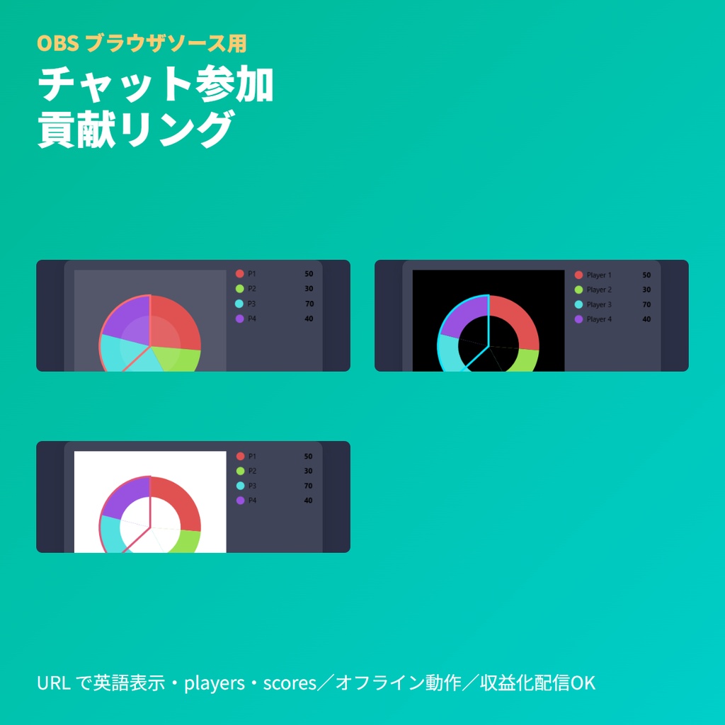 チャット参加貢献リング｜OBSブラウザソース｜メッセージ数円環表示・リアルタイムUI