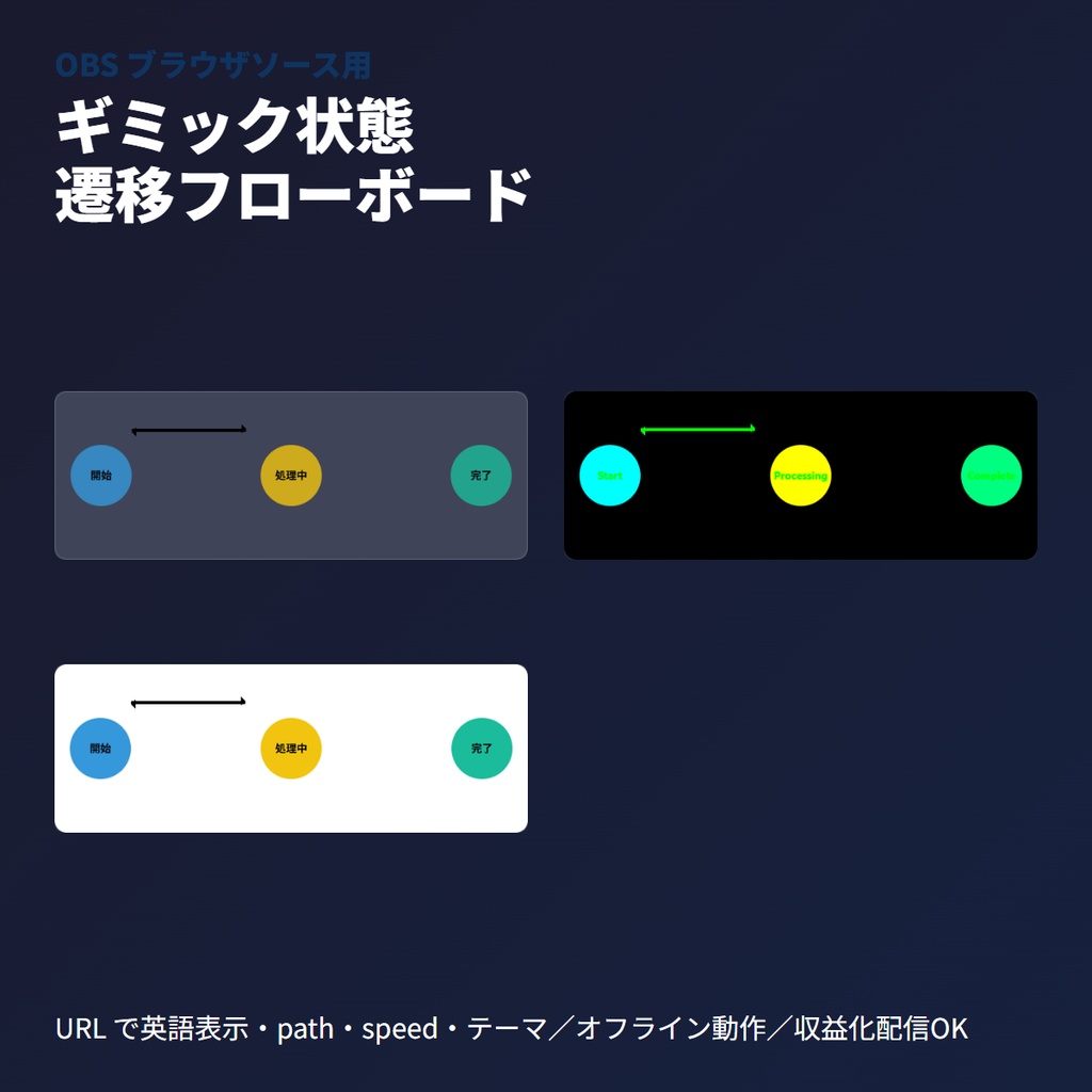 VRCギミック状態遷移フロー｜OBSブラウザソース