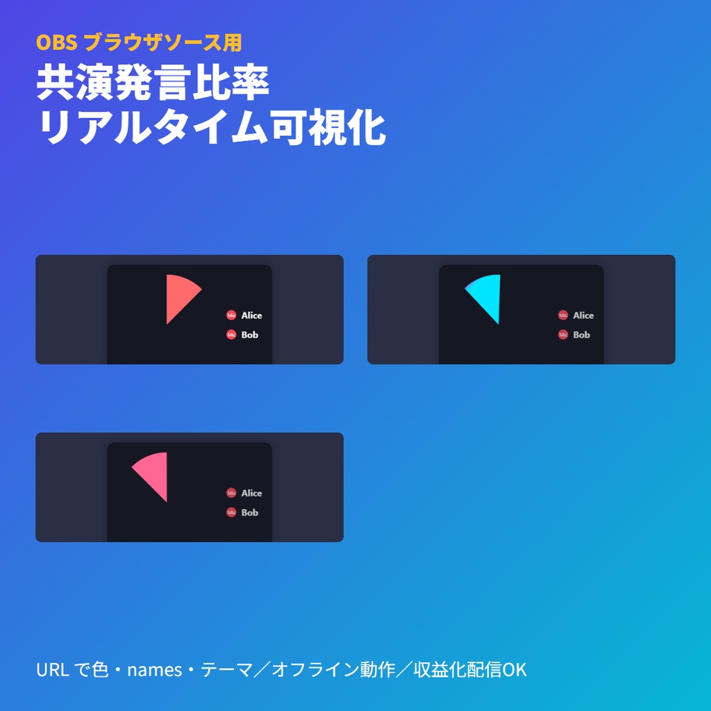 共演発言時間シェアボード｜VTuberコラボ進行管理OBS素材