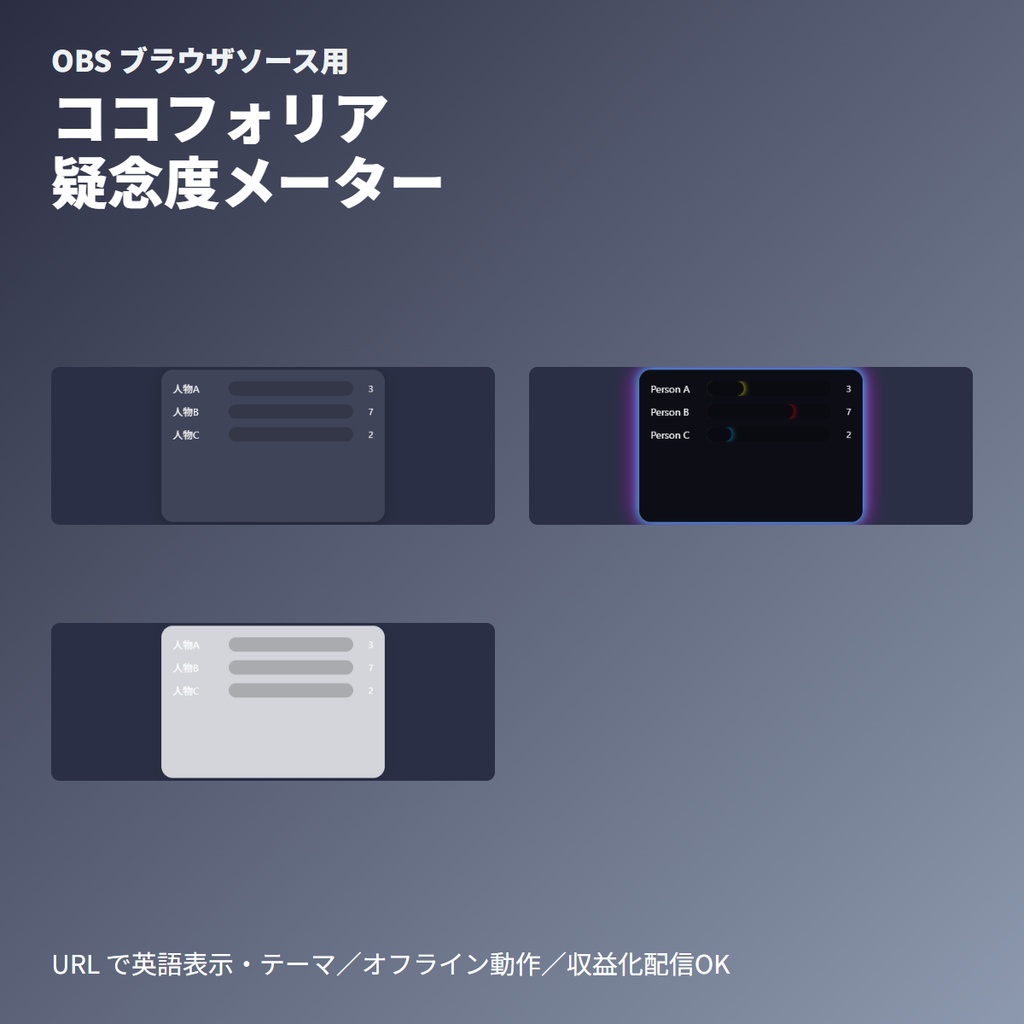 ココフォリア疑念度メーター|人物別OBSウィジェット
