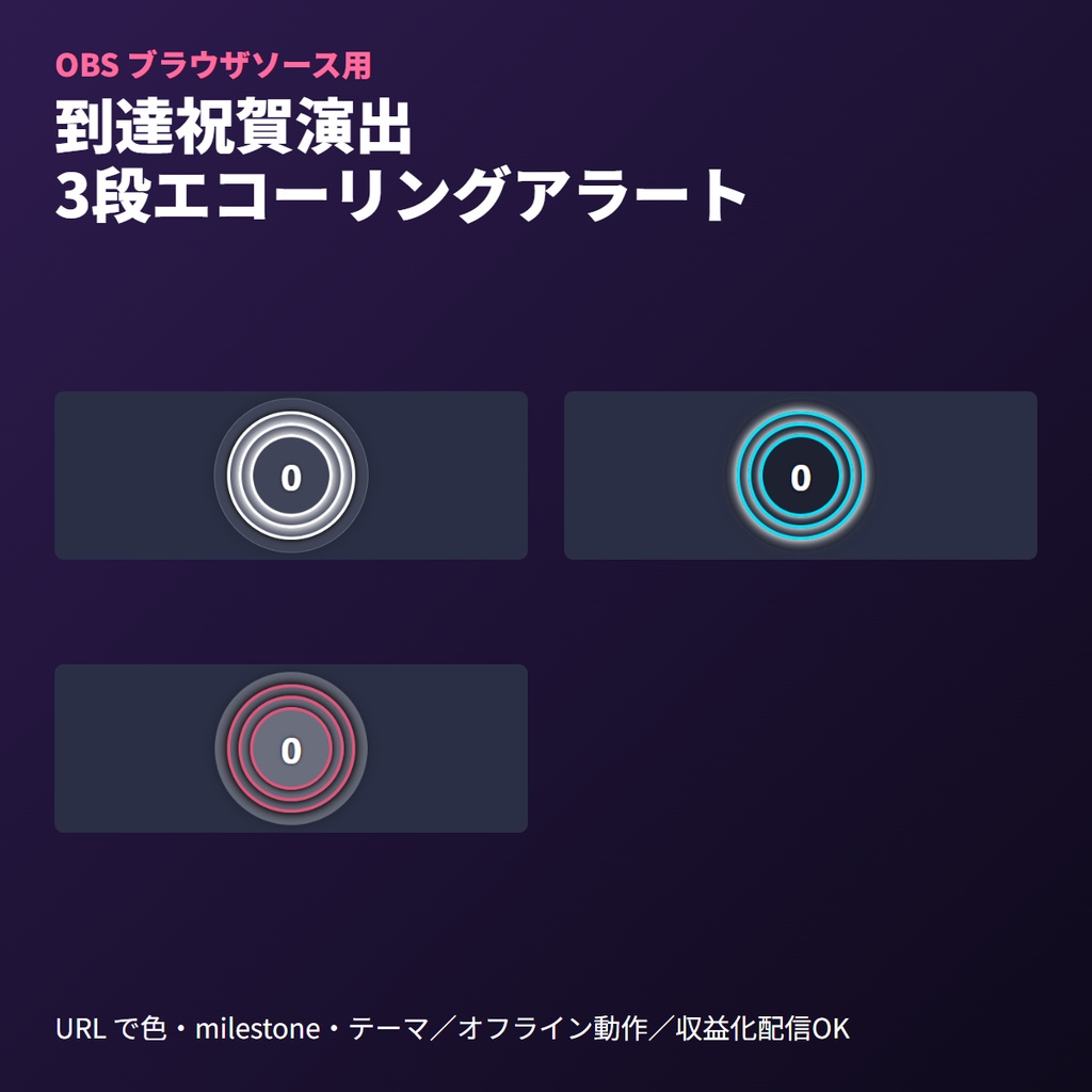 マイルストーン到達エコーリング｜3段発光円環アラート