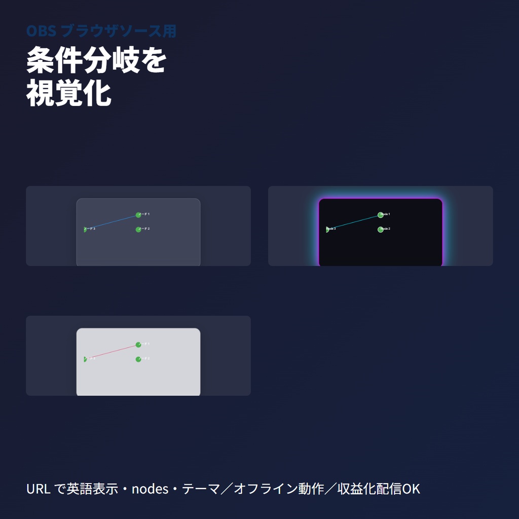VRCギミック条件分岐ツリー｜OBS用論理可視化ウィジェット