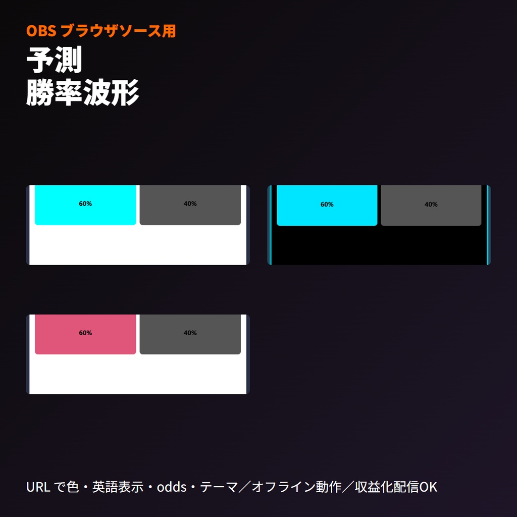 予測勝率波形｜Twitch投票推移可視化｜OBSブラウザ素材