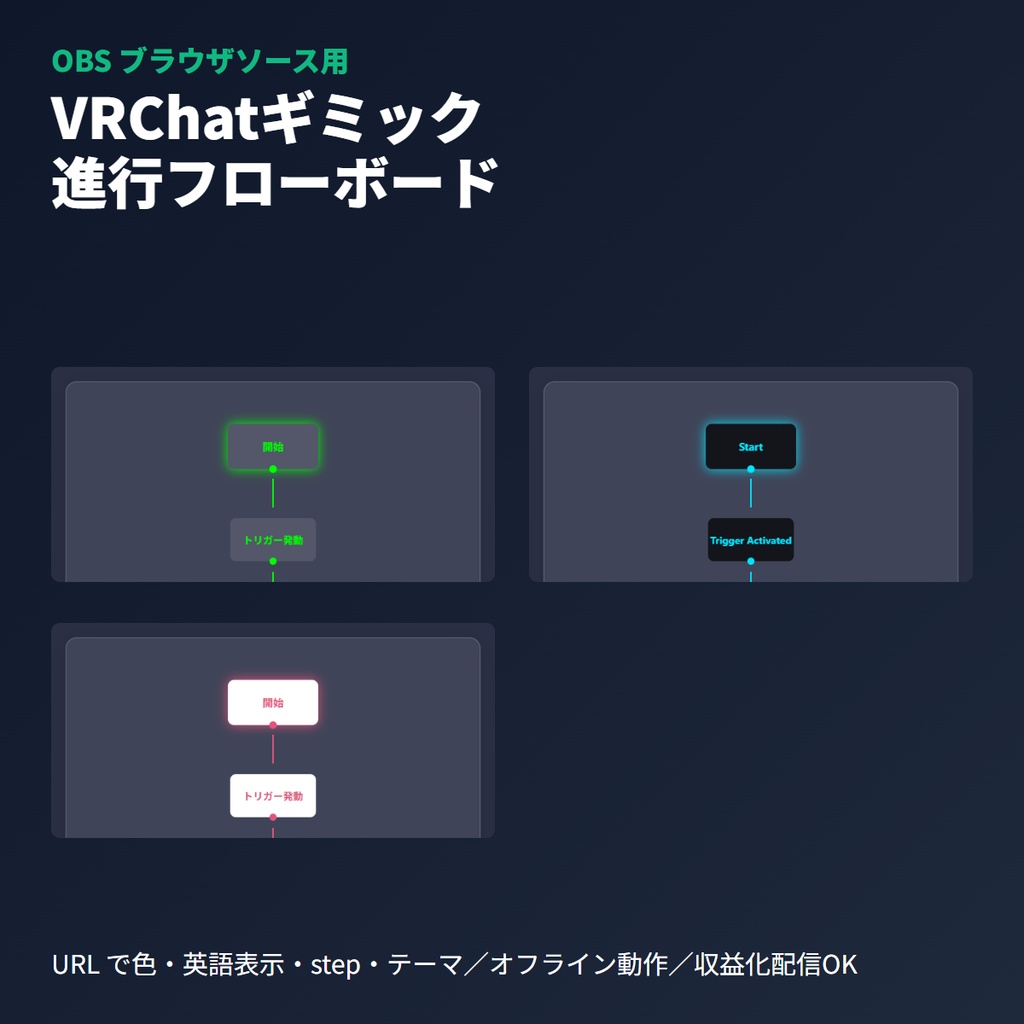 VRChatギミック進行フロー|順序追跡ボード表示・OBSブラウザ素材