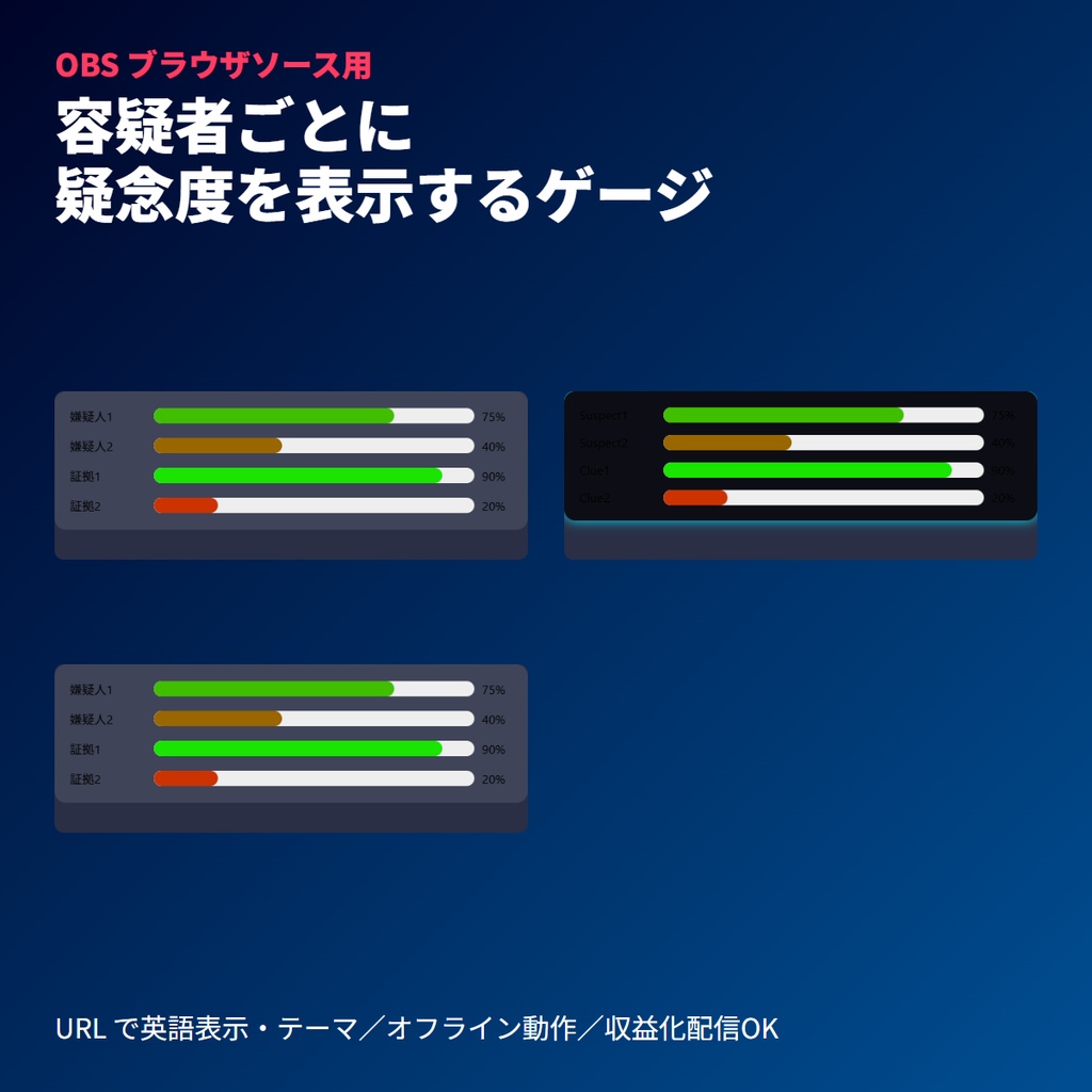 複数対象疑念度ゲージ｜TRPG推理用OBS素材・並列比較