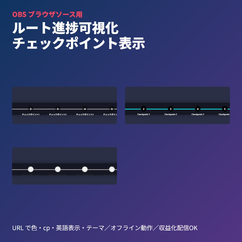ゲームルートの進行状況表示｜チェックポイントマップ｜OBSブラウザソース