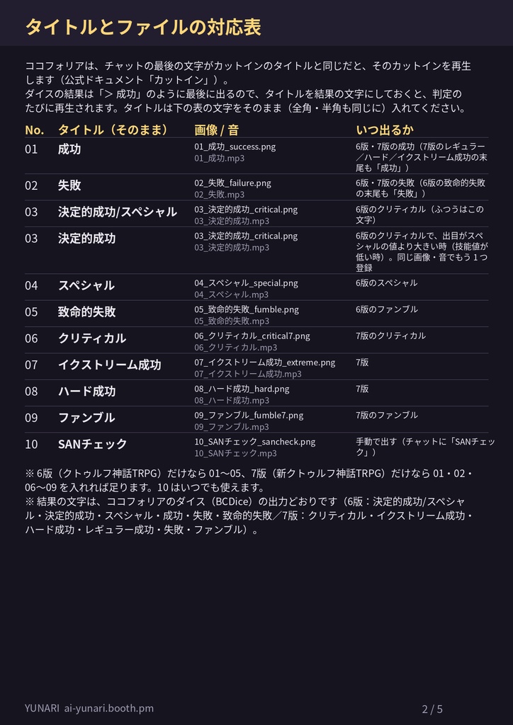 【ココフォリア】CoC 判定カットインセット|成功・失敗・クリティカル・ファンブル・SANチェック(動く透過APNG+効果音・6版/7版)