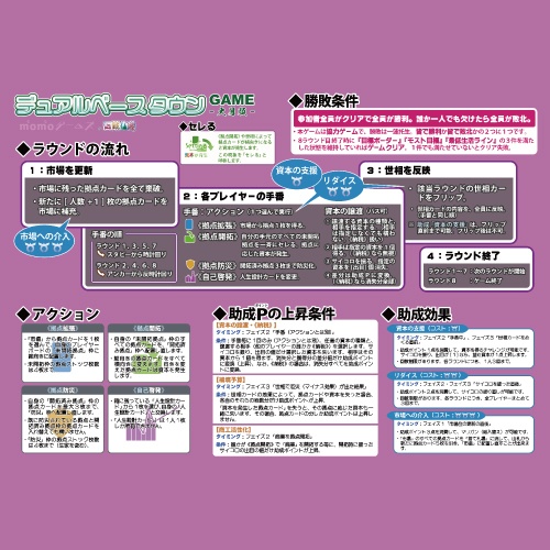 A-4 ルールサマリー