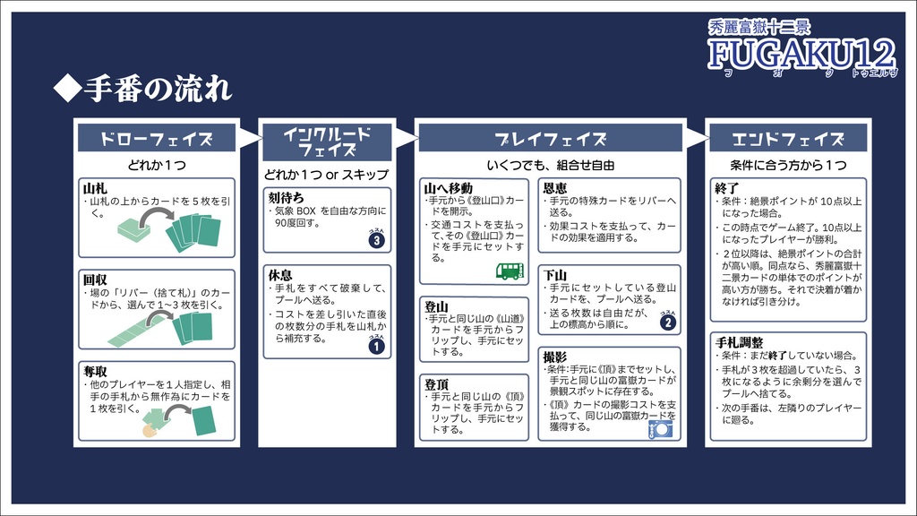 テーブルゲーム2点セット『デュアルベースタウンゲーム 大月版』+『FUGAKU12(カードスリーブ付き)』