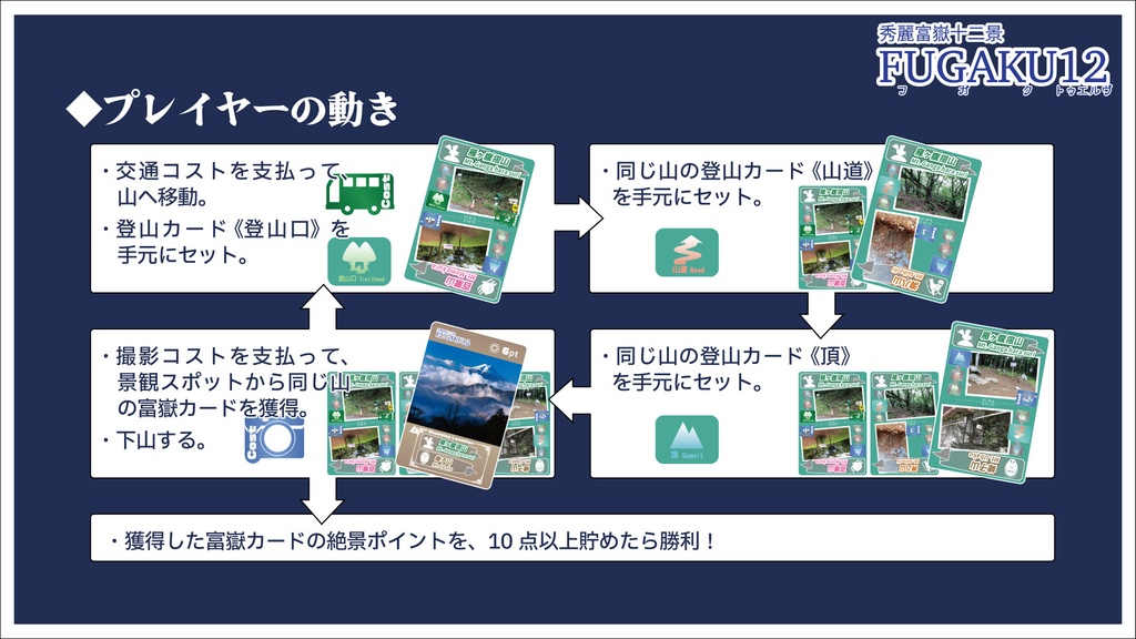 テーブルゲーム2点セット『デュアルベースタウンゲーム 大月版』+『FUGAKU12(カードスリーブ付き)』