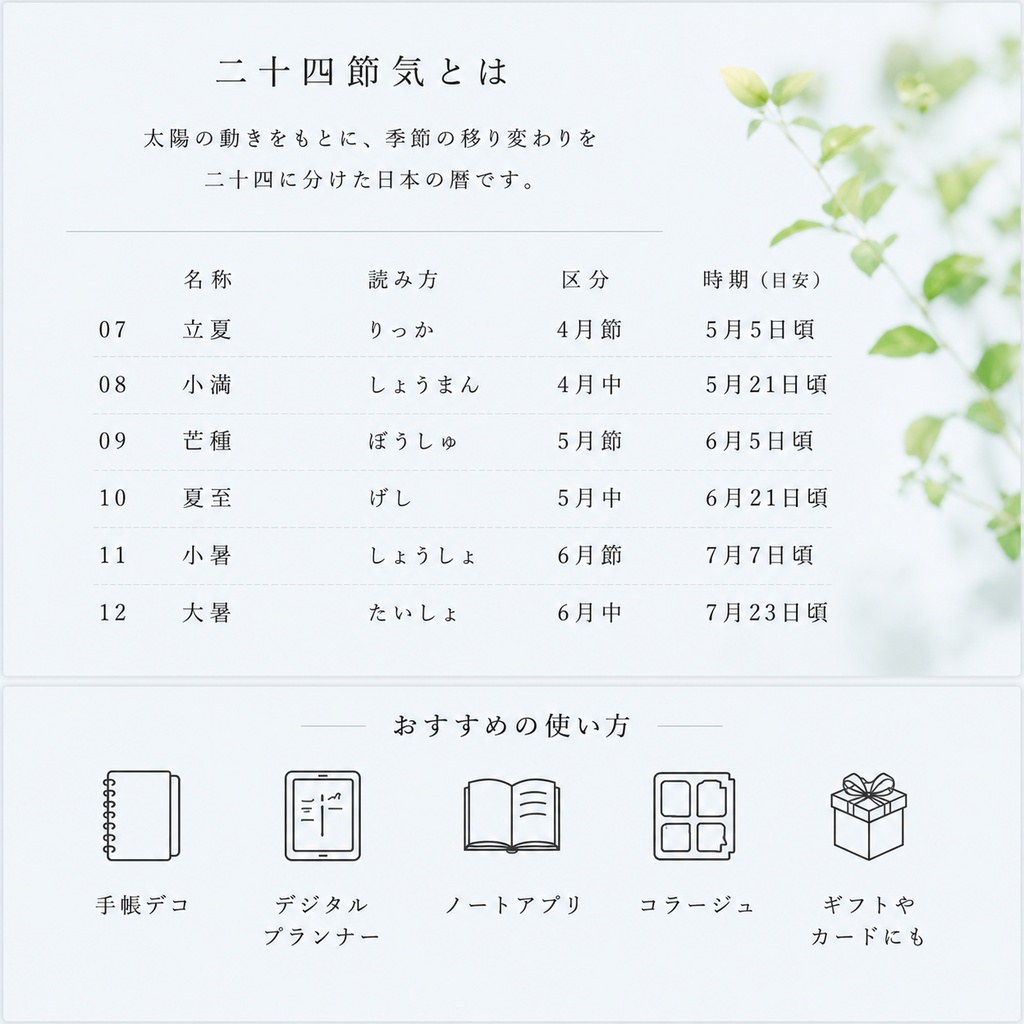 【デジタルステッカー】二十四節気 夏の彩りコレクション SUMMER COLLECTION