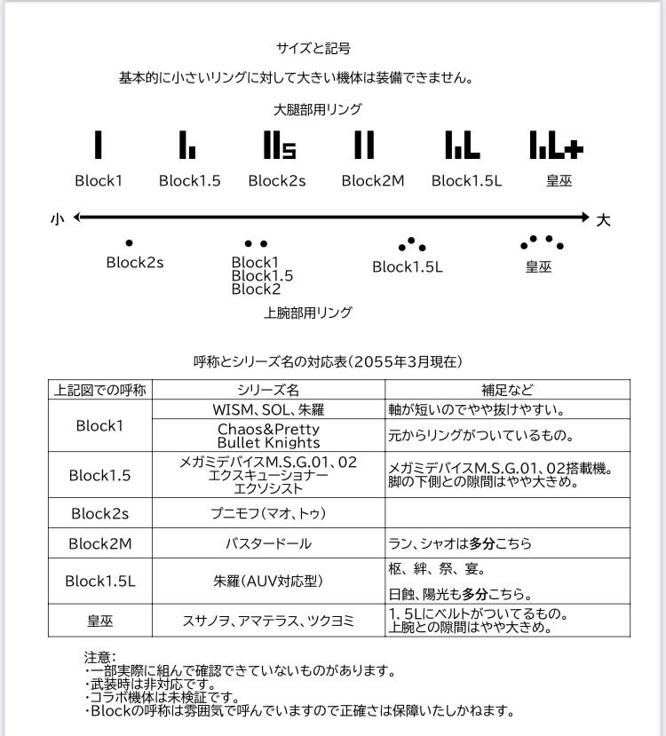 もっと!!モフリング