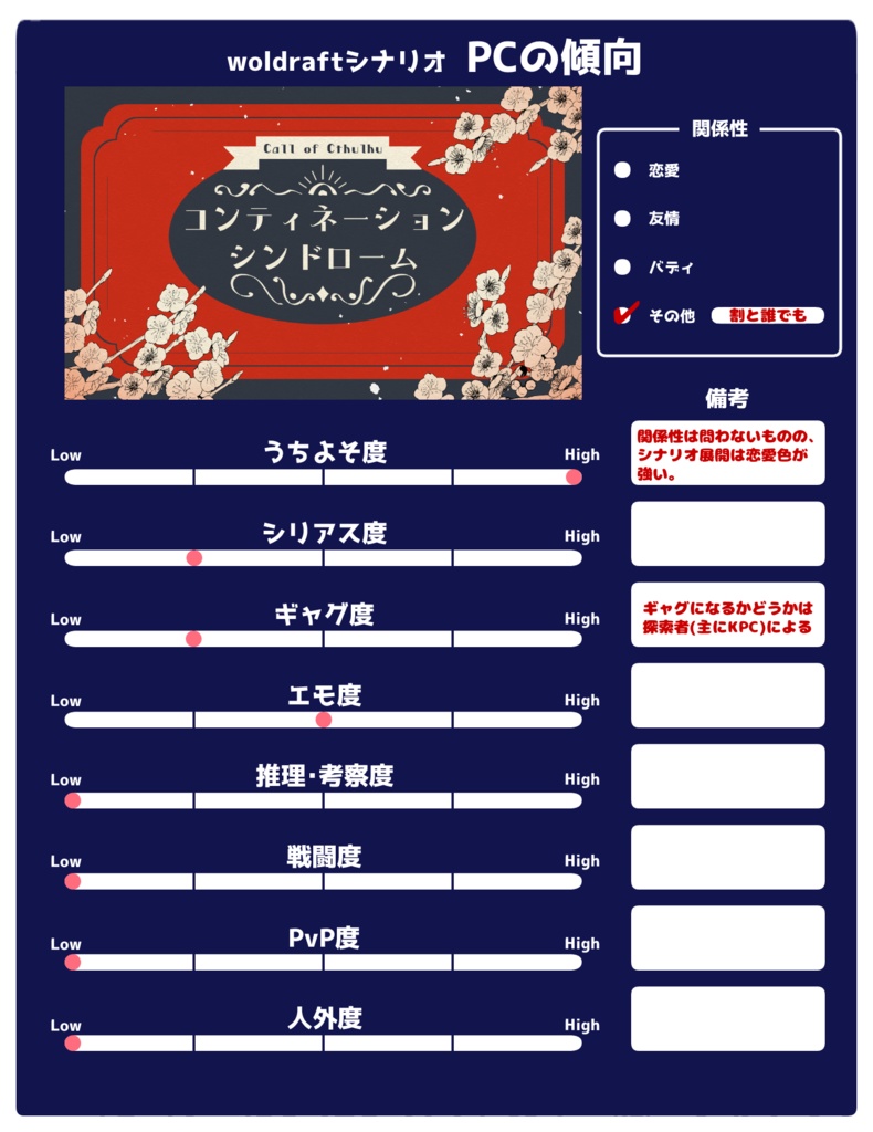 CoCシナリオ『コンティネーション・シンドローム』SPLL:E196047