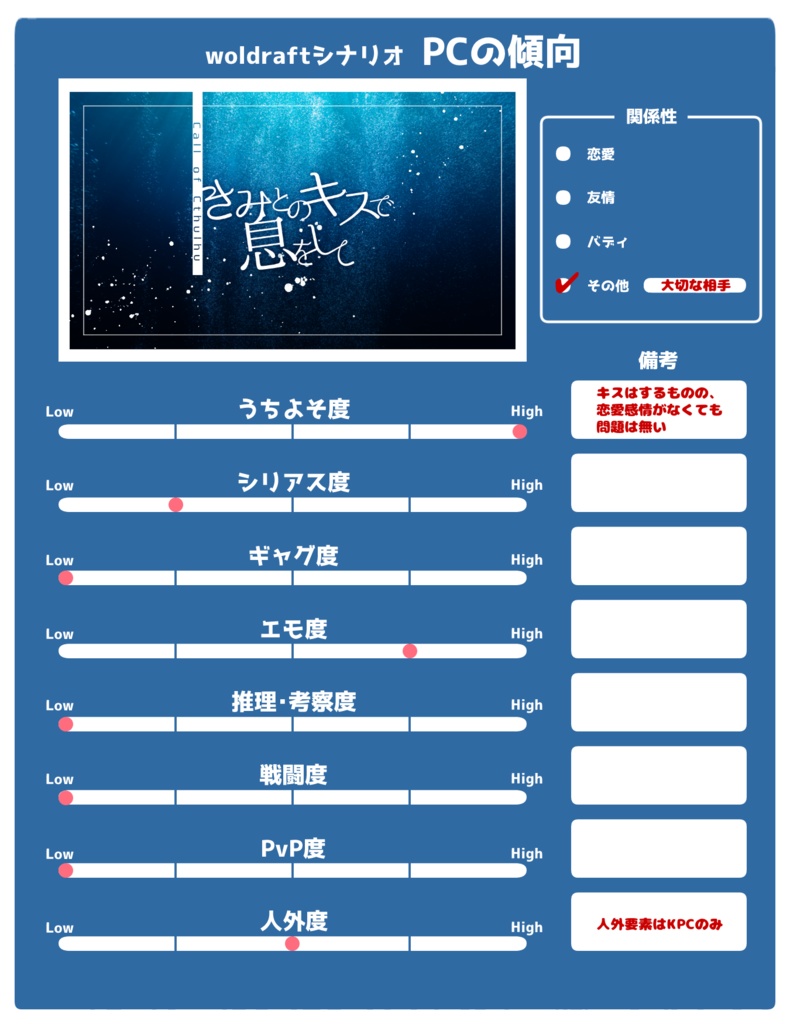 CoCシナリオ『きみとのキスで息をして』SPLL:E195248