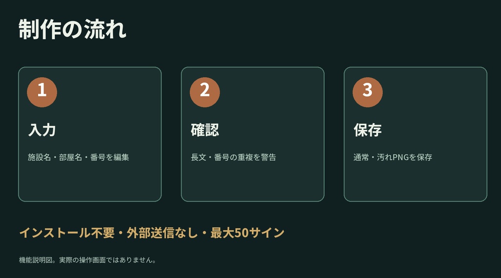 架空施設サイン生成ツール|部屋名・番号を変更/オフラインPNG出力