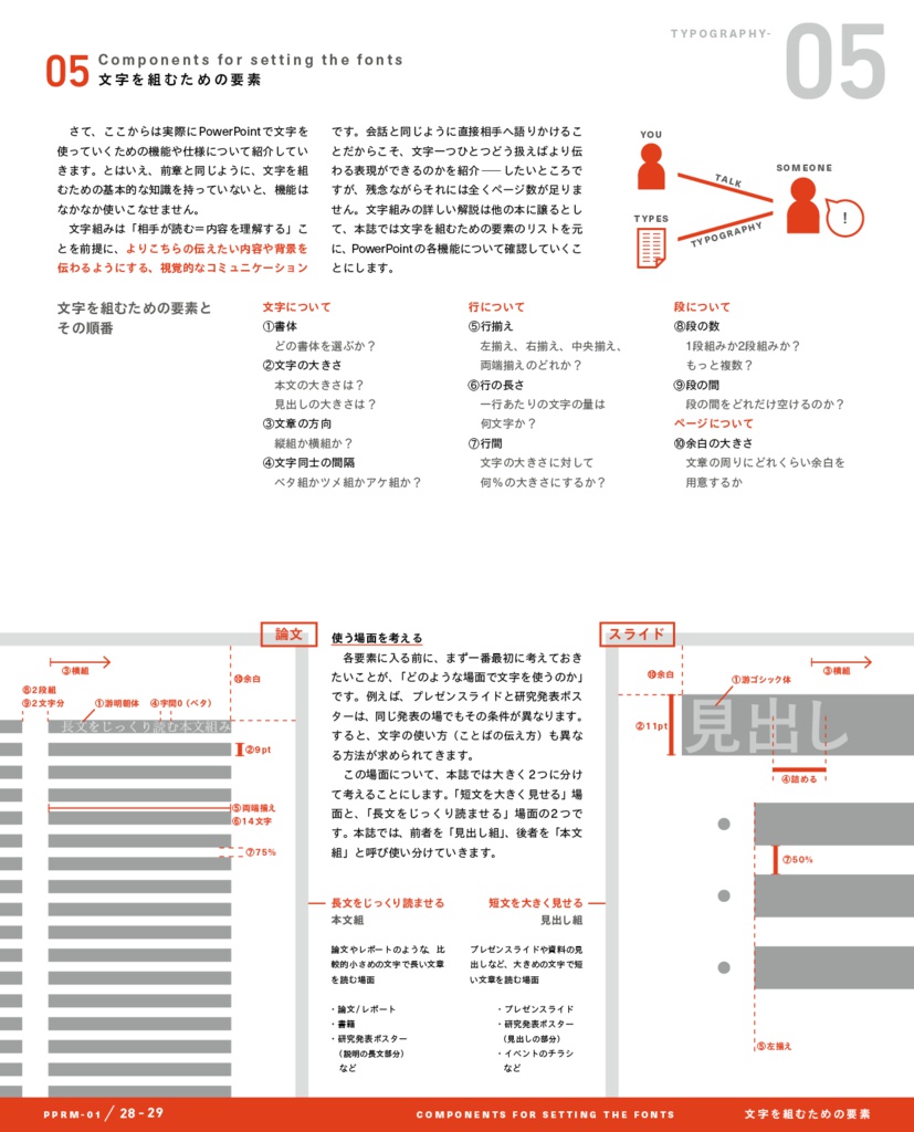 PowerPoint Re-Master 01 Fonts & Typography