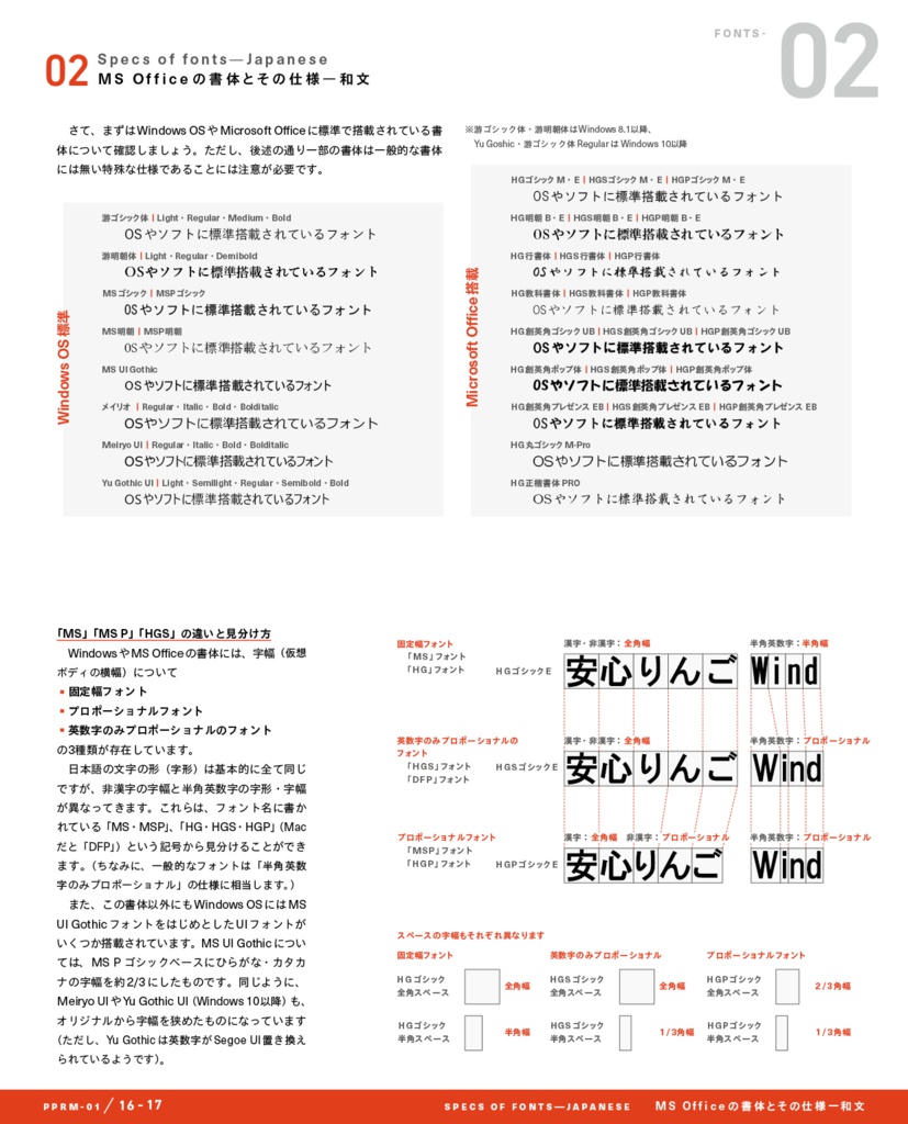 PowerPoint Re-Master 01 Fonts & Typography