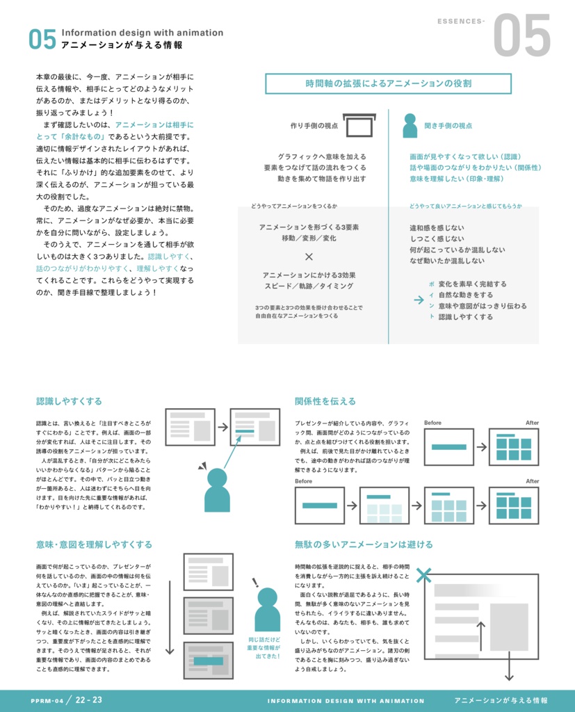 PowerPoint Re-Master 05 Animation