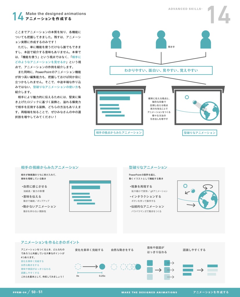 Powerpoint Re Master 05 Animation Wimdac Studio Booth