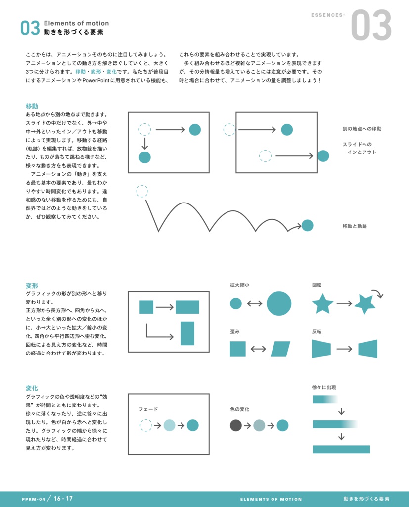 PowerPoint Re-Master 05 Animation