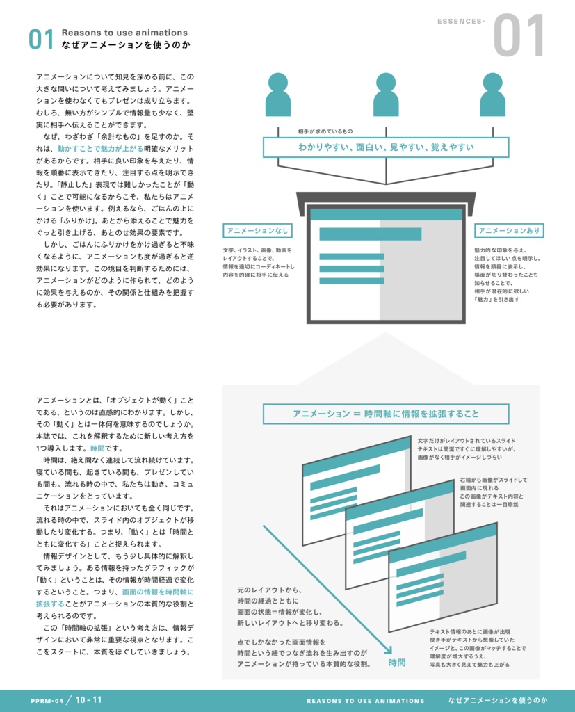 PowerPoint Re-Master 05 Animation
