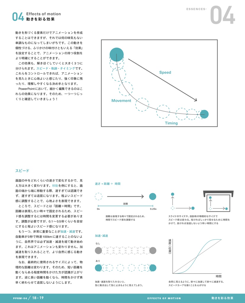 PowerPoint Re-Master 05 Animation
