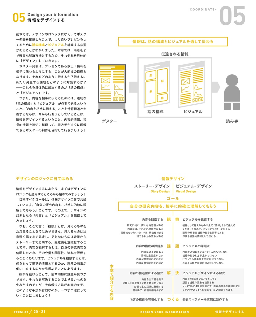 PowerPoint Re-Master 07 Poster Session