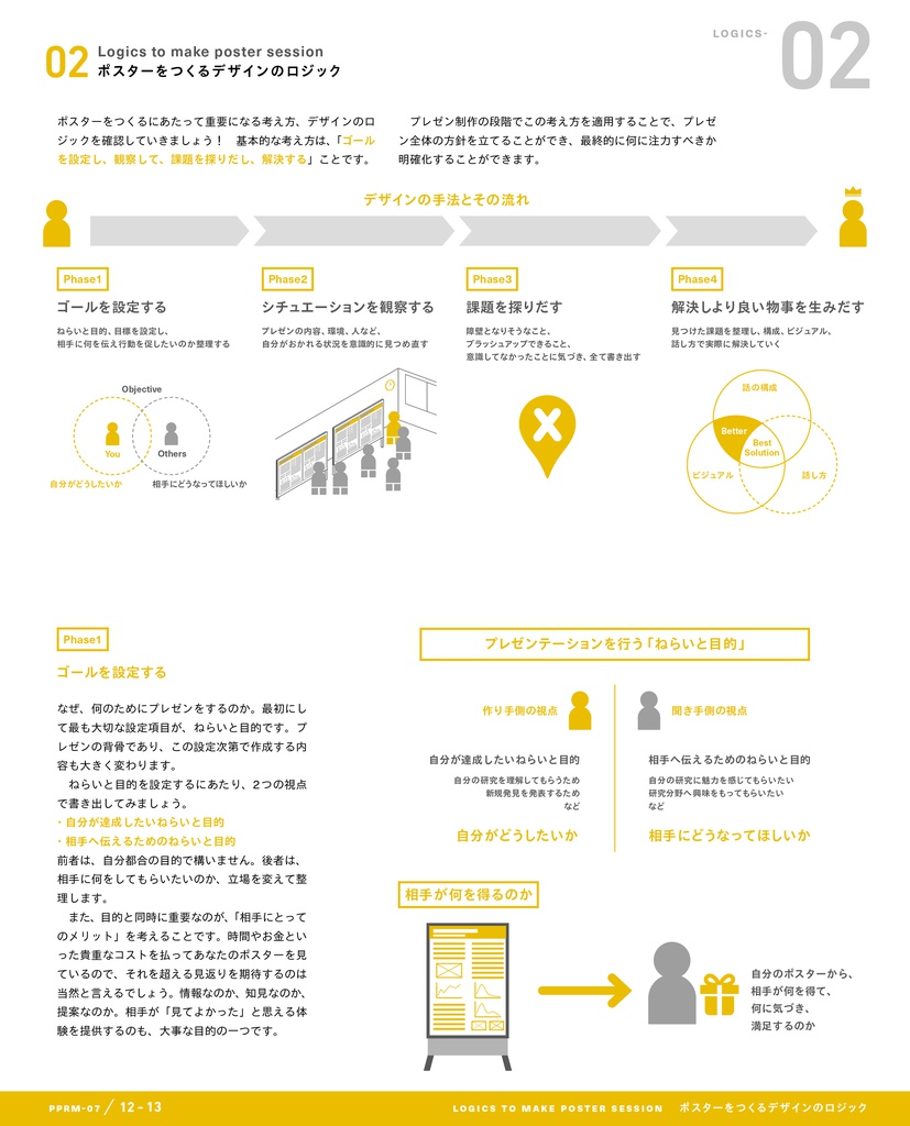 PowerPoint Re-Master 07 Poster Session