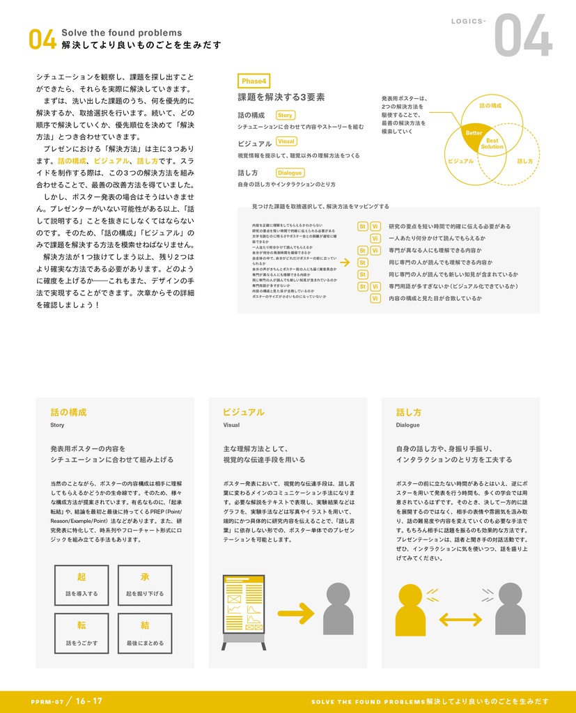 PowerPoint Re-Master 07 Poster Session