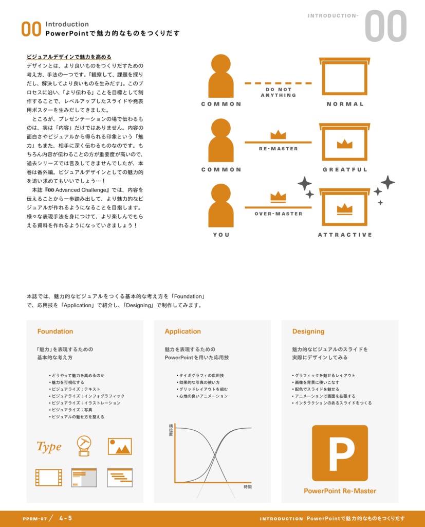 PowerPoint Re-Master 00 Advanced Challenge