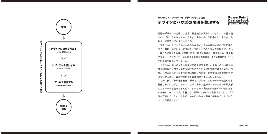 Wimdac Studio 10th Anniv. Book / Make / Made / Making