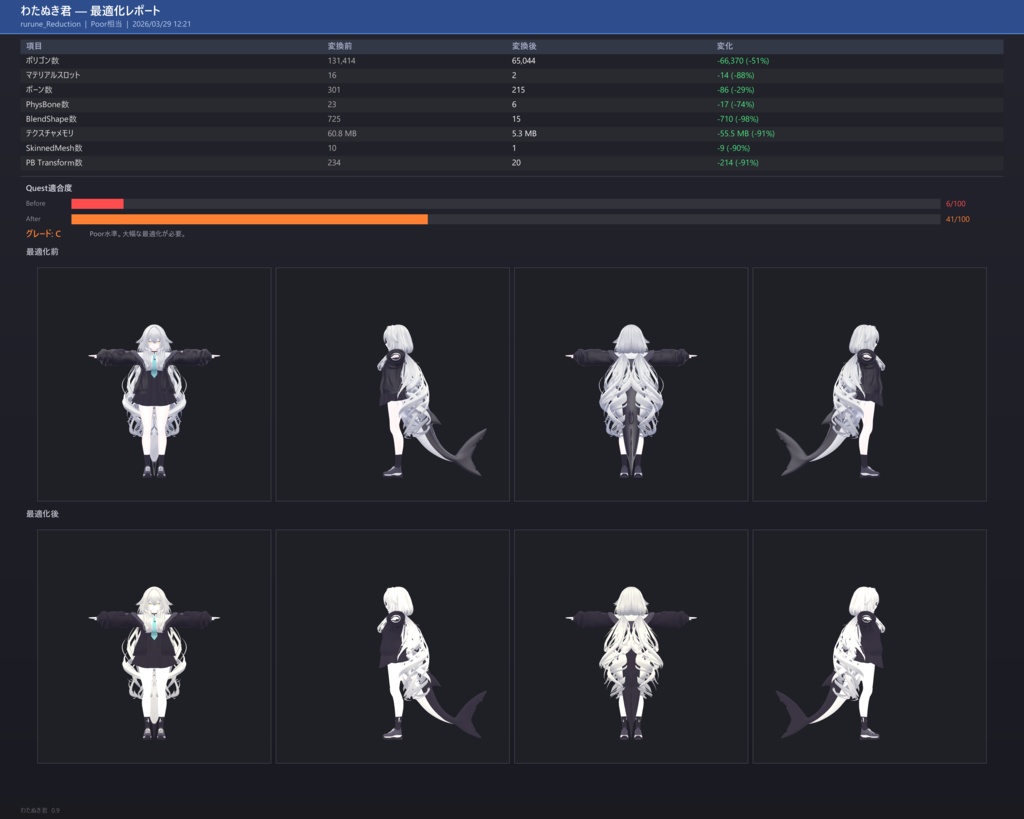 ワンボタンアバター破壊系軽量化ツール わたぬき君