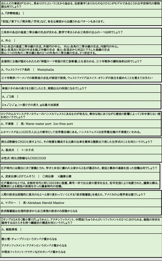 「中等教育の勝利」使用問題集