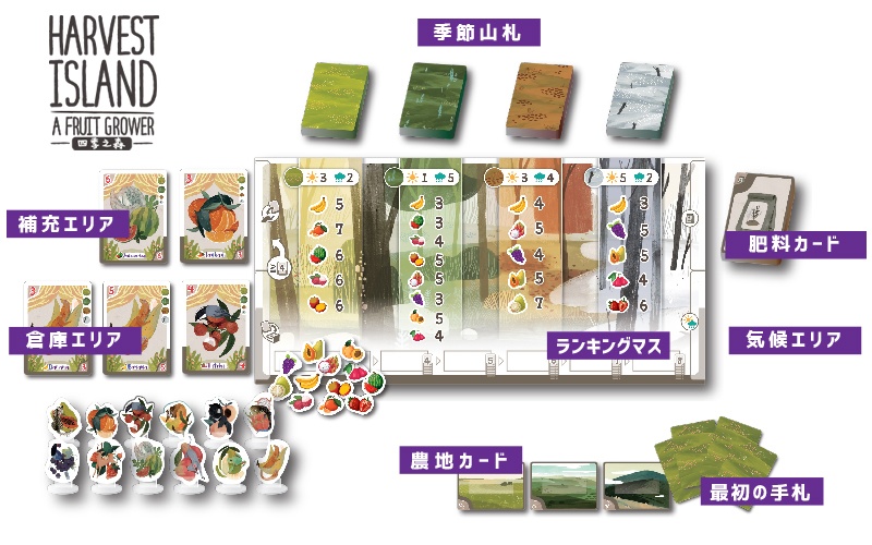 四季の森 (Harvest Island)ボードゲーム