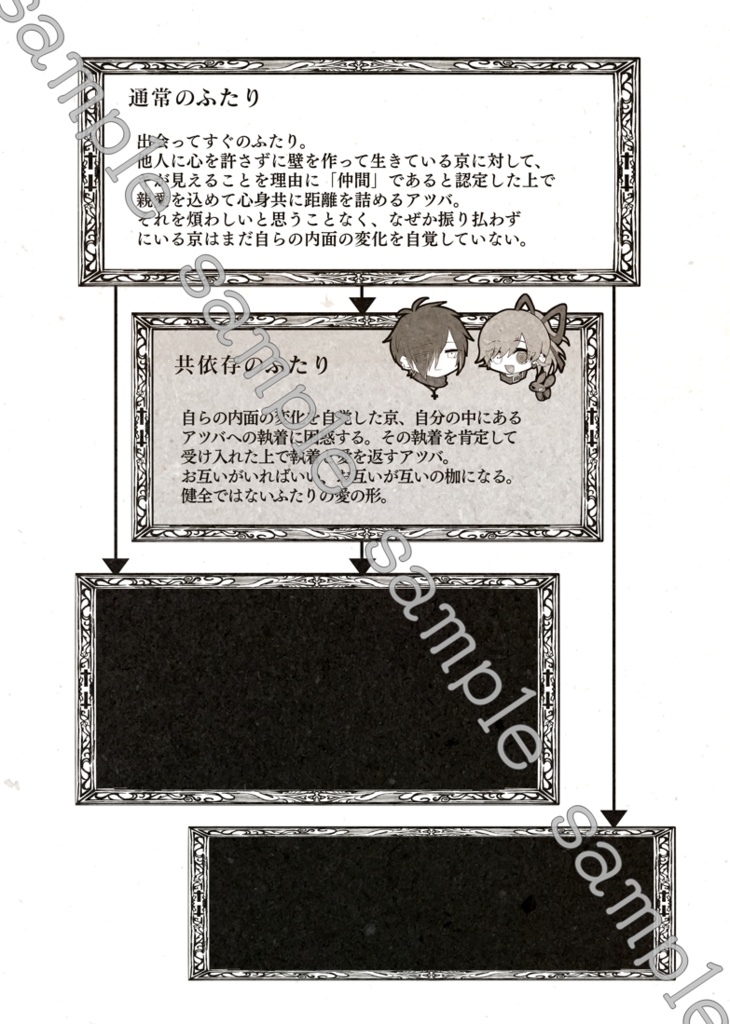 同じ愛のハマルティア【ウチヨソカップリング本】