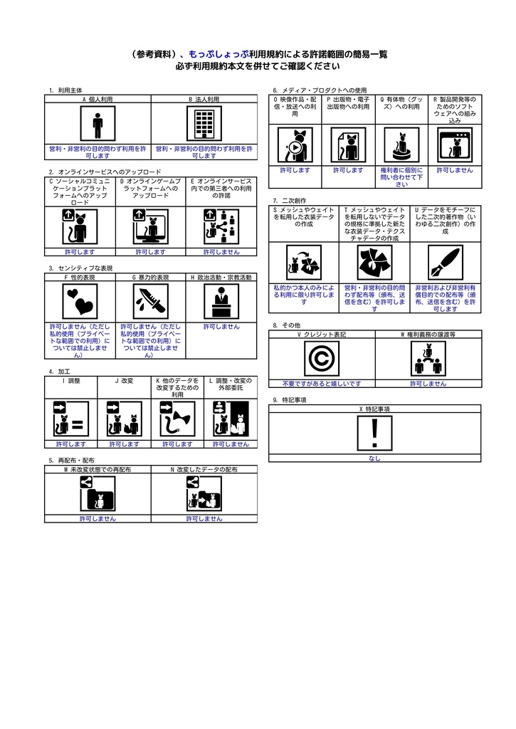 利用規約