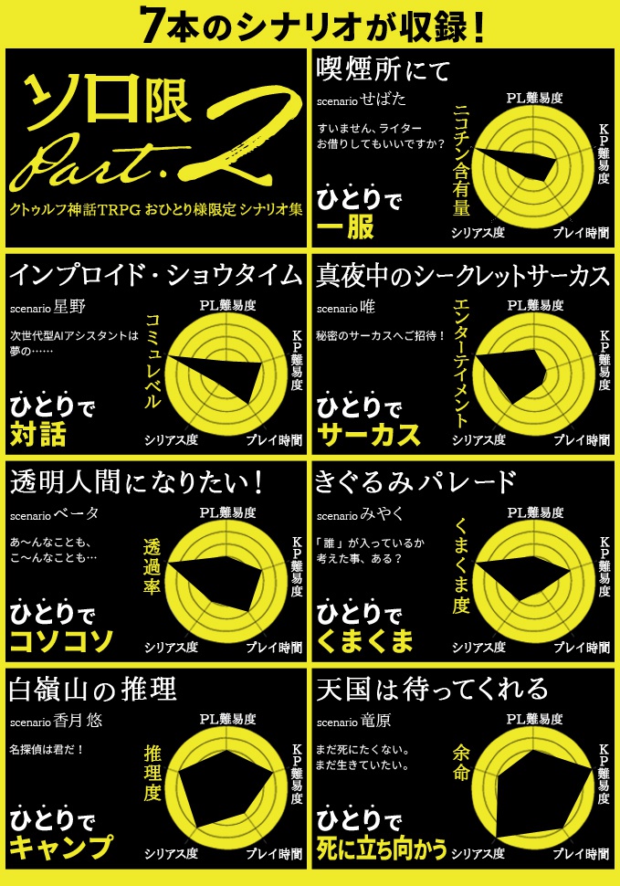 ソロ限2 -クトゥルフ神話TRPG おひとり様限定 シナリオ集 第2弾-