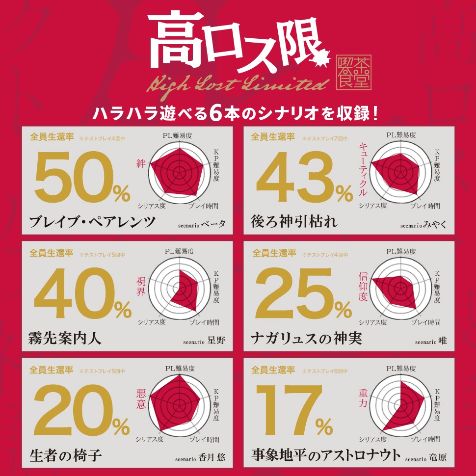 高ロス限 -クトゥルフ神話TRPG 死が近いもの限定 シナリオ集-