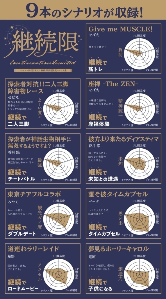 【データ版】継続限 -クトゥルフ神話TRPG 継続探索者限定 シナリオ集- SPLL:E107006