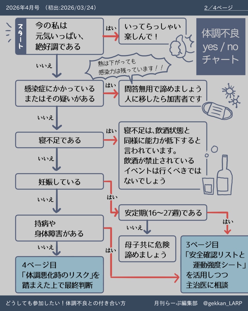 【体調不良との付き合い方】(月刊らーぷ2026年4月号)
