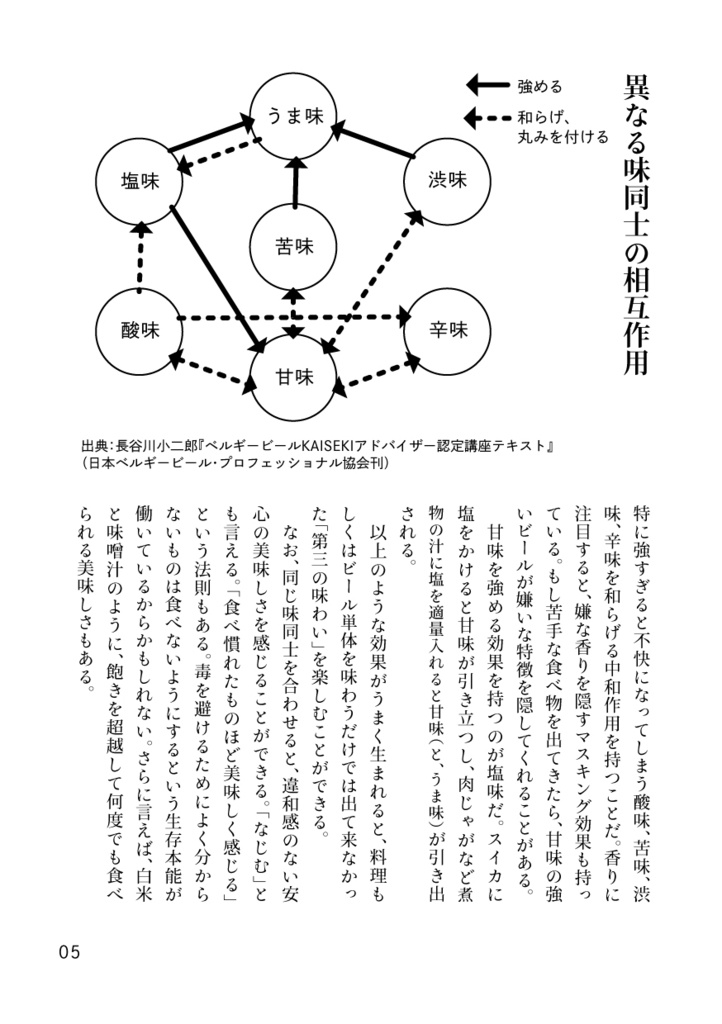 増補改訂版 紙版ZINE『ビールの放課後 創刊号+有明本』第5刷