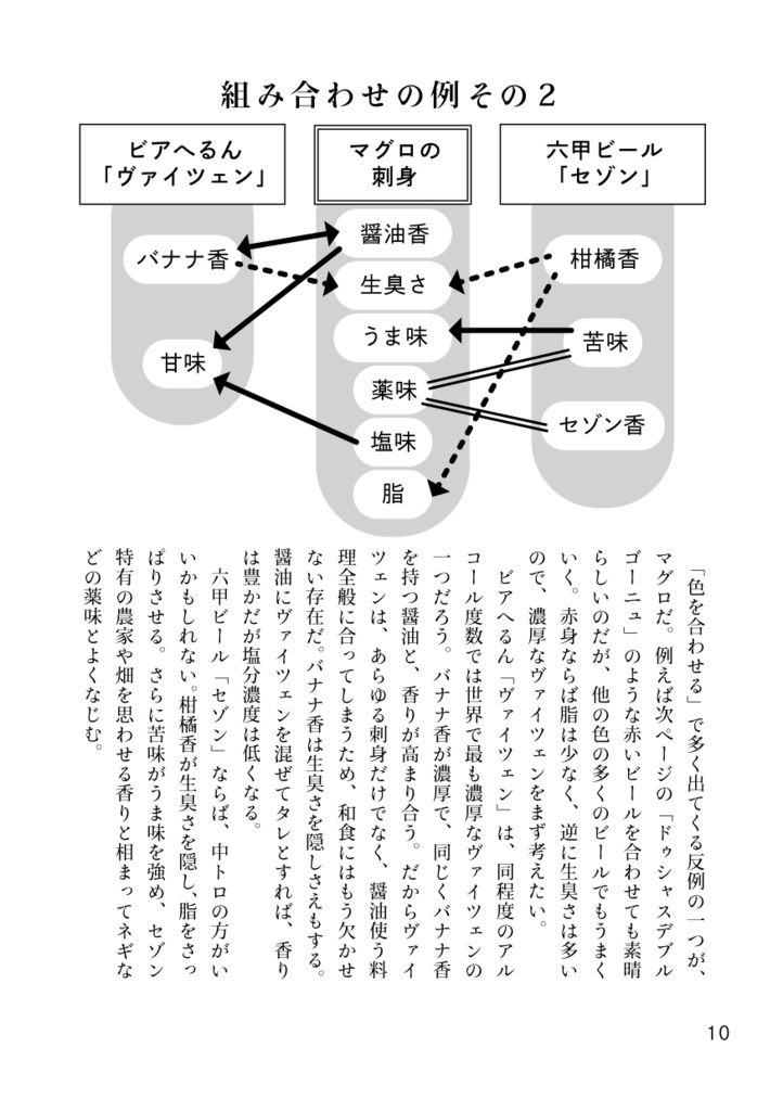 増補改訂版 紙版ZINE『ビールの放課後 創刊号+有明本』第5刷