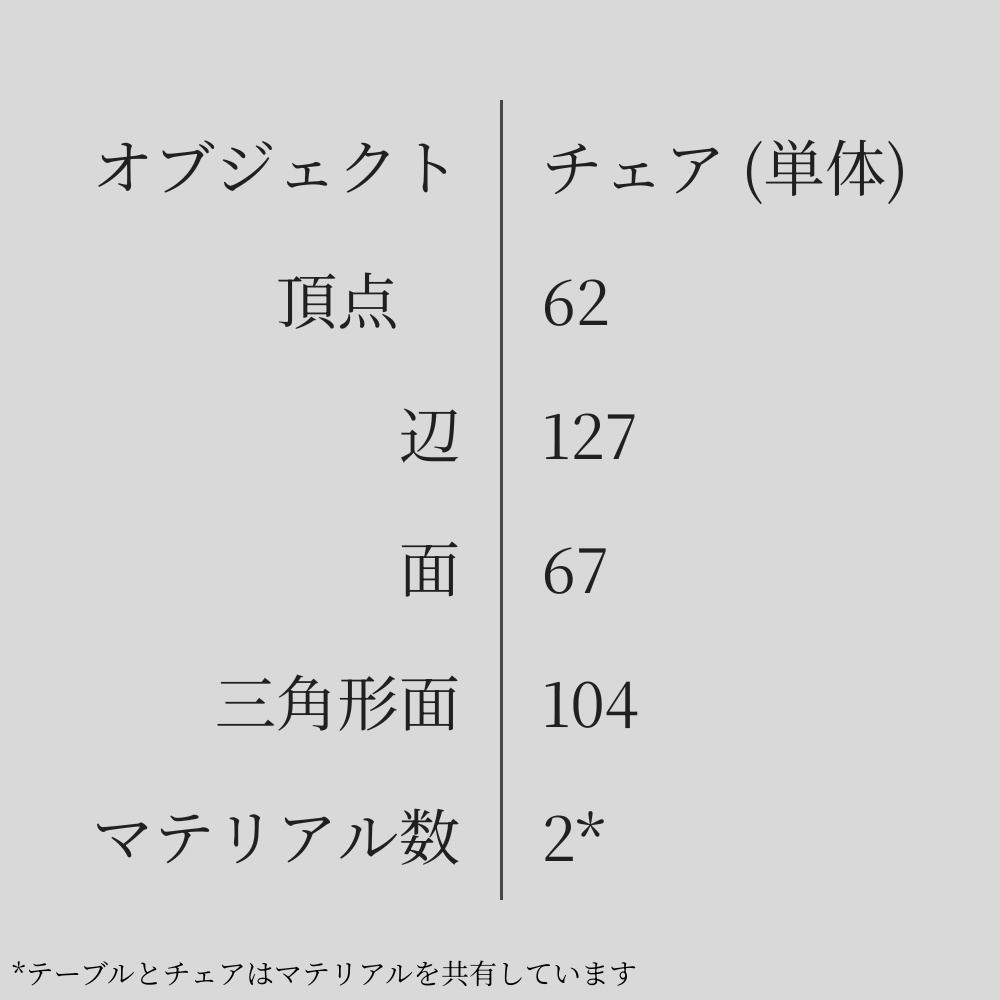 モダンなテーブル&チェア