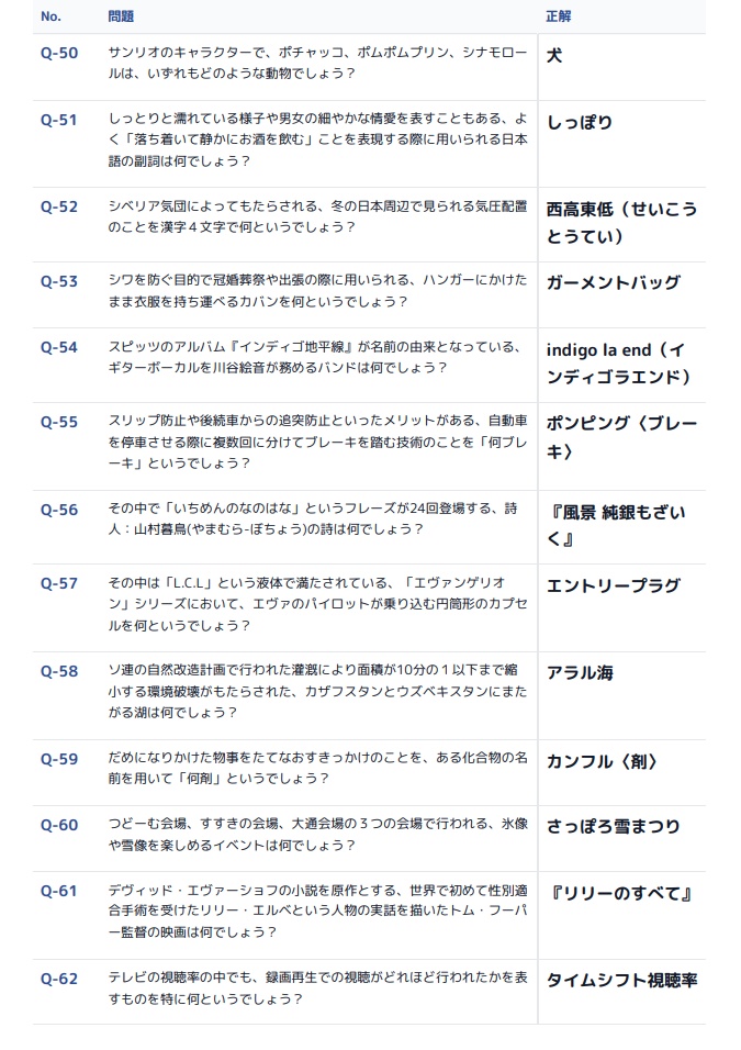 【クイズ問題集】ジュブナイルポートフォリオ
