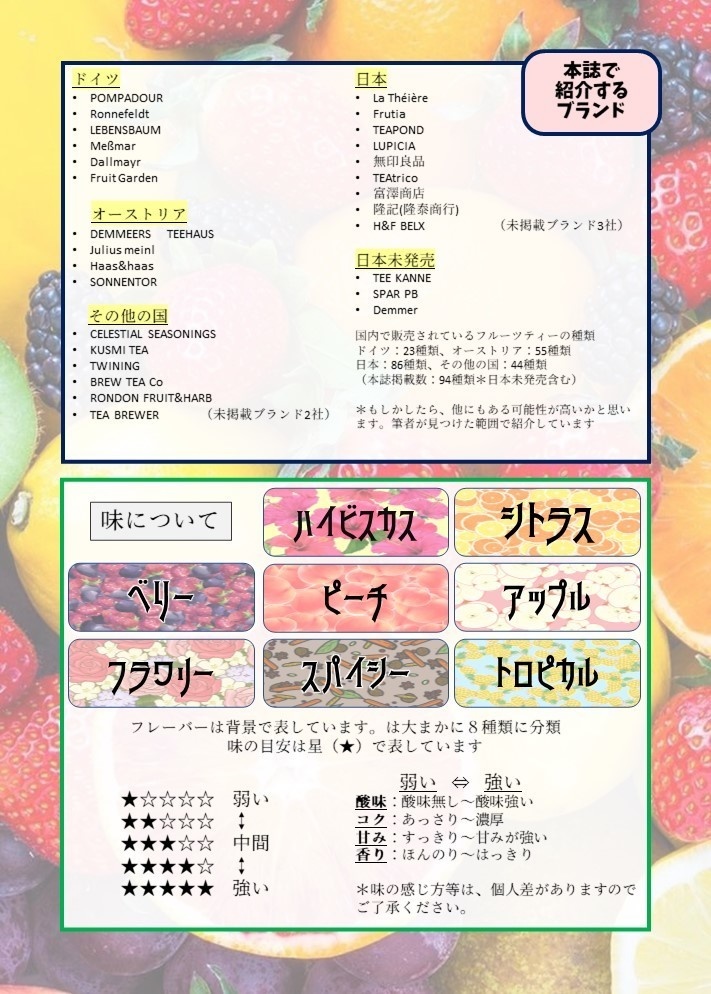 フルーツティーパラダイス