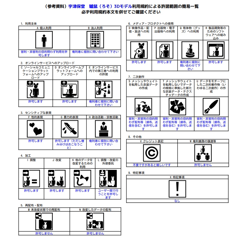オリジナル3Dモデル 驢鼠 ろそ