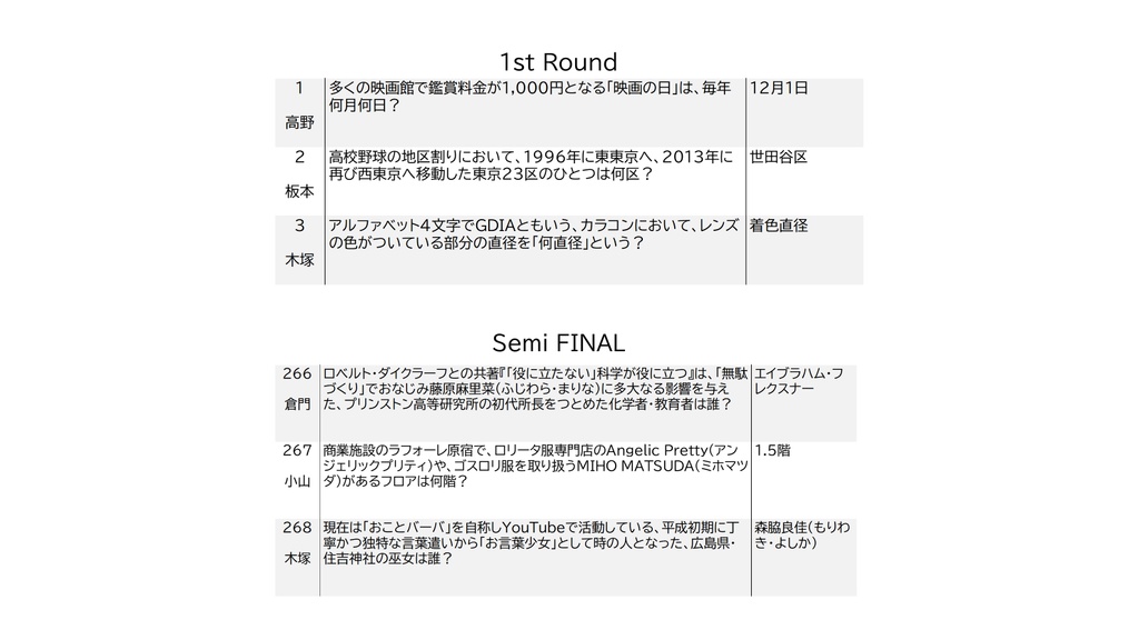 第4回多摩リバチャンピオンズカップ【クイズ問題集】