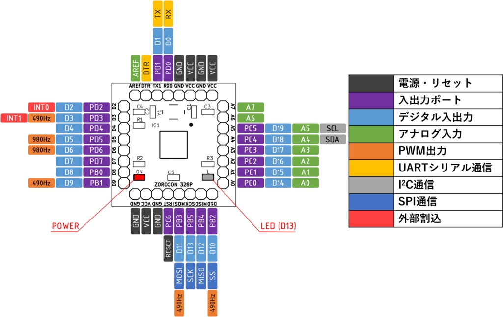 【Arduino Uno互換機】ZOROCON 328P