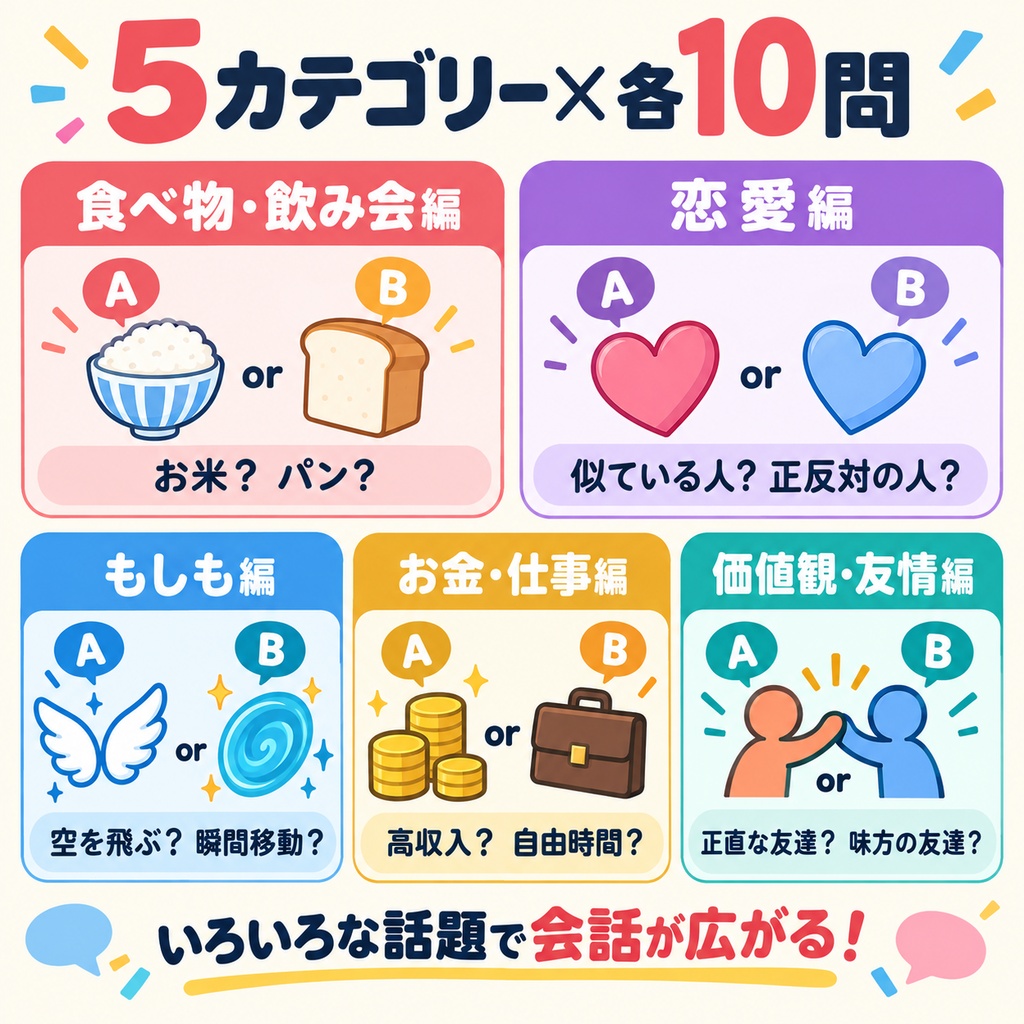 究極の二択50
